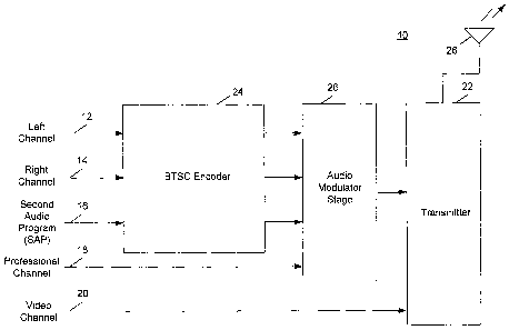 A single figure which represents the drawing illustrating the invention.